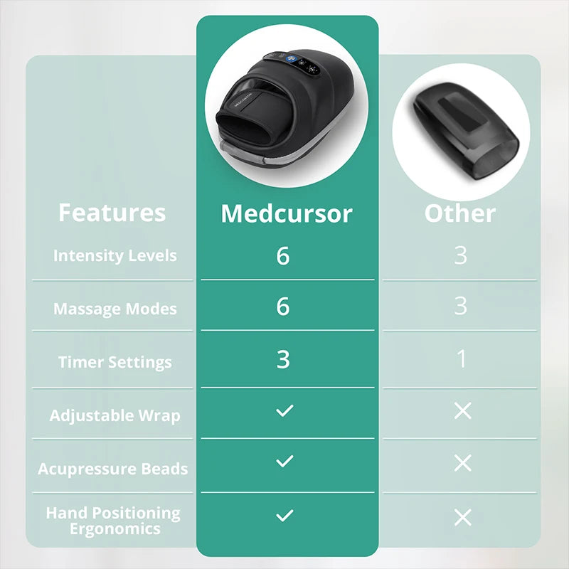 Medcursor Wireless Electric Hand Massager