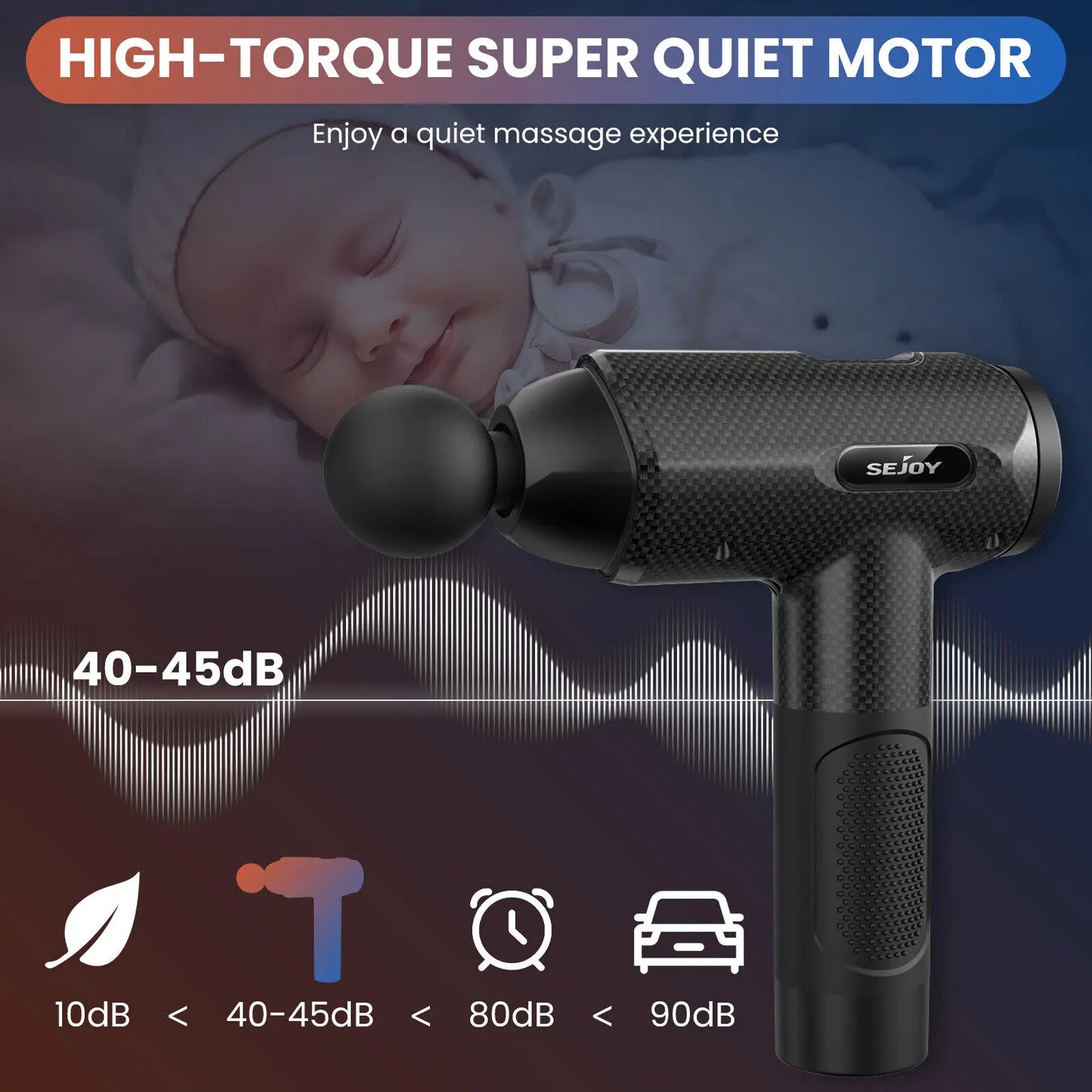 Sejoy 10 Speed Massage Gun
