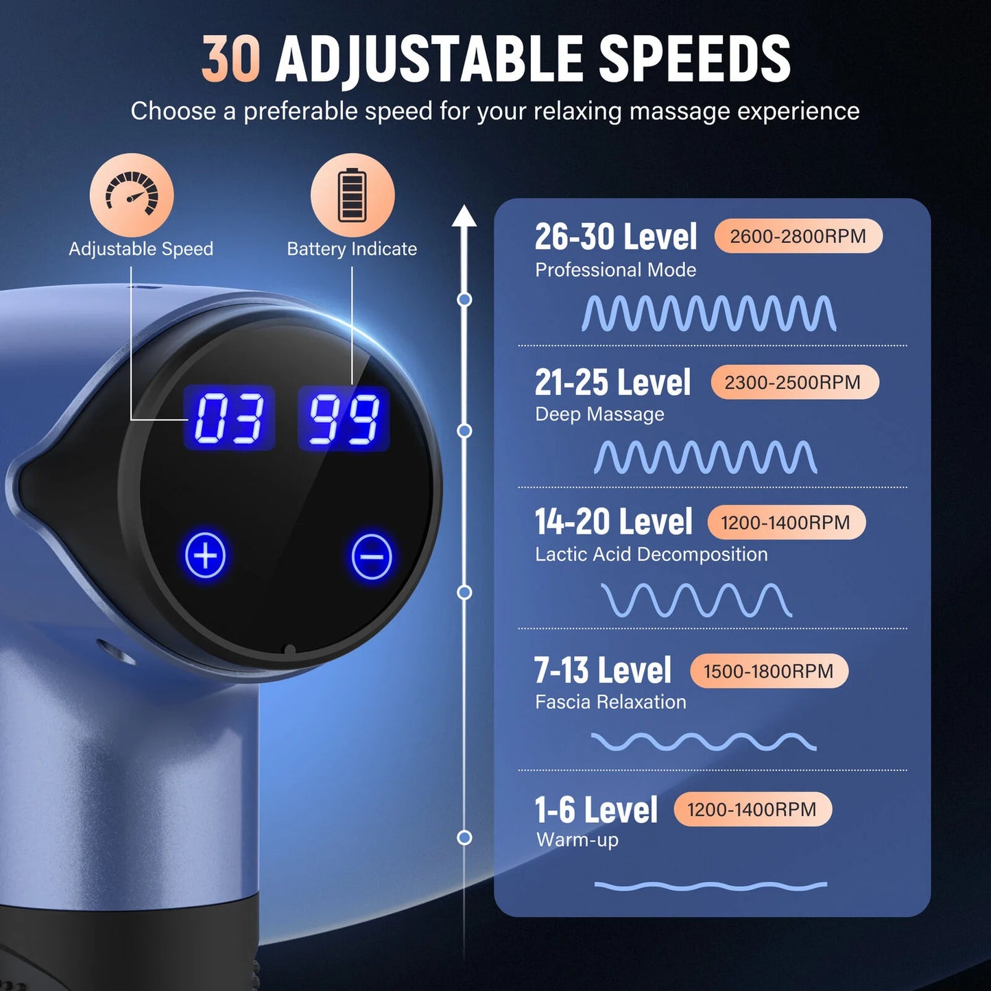 Sejoy 10 Speed Massage Gun